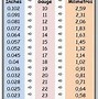 Image result for Printable Conversion Chart Cm to Inches Free