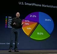 Image result for Steve Jobs Apple Presentation Pie