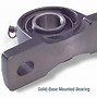 Image result for Types of Bearing Mounts