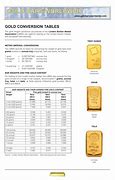 Image result for Gold Weight Chart
