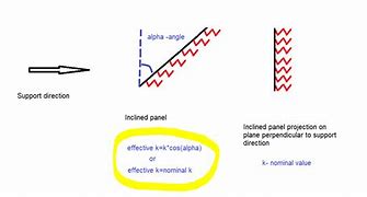 Image result for Inclined Panel