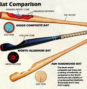 Image result for Composite Baseball Bat