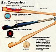 Image result for Baseball Bat Measurement Chart