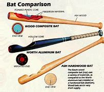 Image result for Baseball Bat Aluminium
