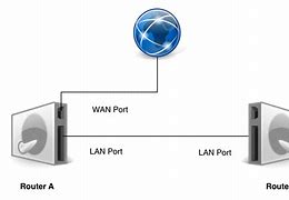 Image result for XI Router