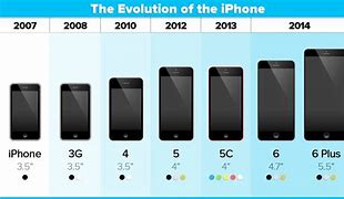 Image result for New iPhone 2100