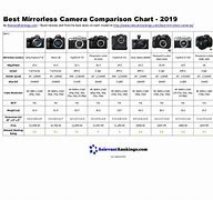 Image result for Sony Mirrorless Comparison Chart