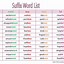 Image result for Prefix and Suffix for Kids