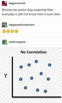 Image result for A Meme for Correlate