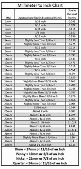 Image result for Calculator mm to Inches Conversion Chart