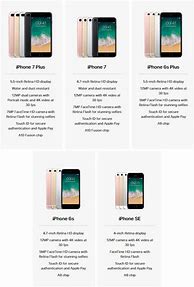 Image result for Which iPhone Should I Buy 2018