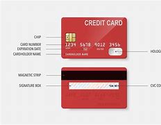 Image result for My Credit Card Number