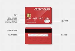 Image result for Card Number Front and Back