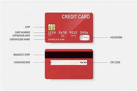 Image result for Get Credit Card Pin Number
