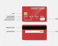Image result for Free Credit Card Info