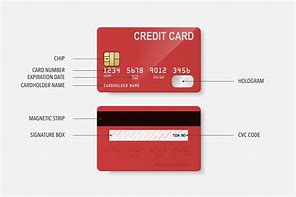 Image result for Sample Credit Card Number