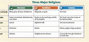 Image result for Different Types of Judaism
