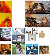 Image result for Most Used Meme Templates