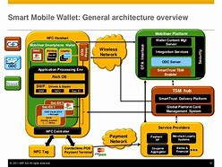 Image result for Digital Wallet Architecture