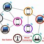 Image result for Applications of Wi-Fi Technology