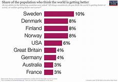 The Short History Of Global Living Conditions And Why It