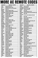 Image result for LG TV Remote Control Codes