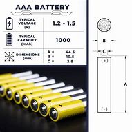 Image result for Fabrication of AAA Batteries