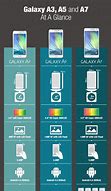 Image result for Samsung A Series Size Chart