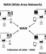 Image result for Lan Man Wan Diagram