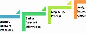 Image result for Business Analysis Process Steps PNG