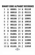 Image result for ASCII Bytes Binary