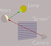 Image result for Ray Tracing Diagram