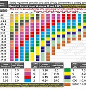 Image result for DC Cable Size Chart