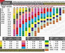 Image result for 12 Volt Battery Rating Gauge Chart