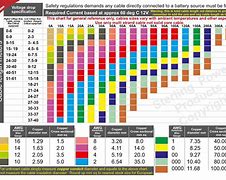 Image result for 12 Volt Wire Chart
