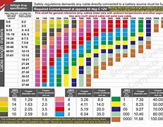 Image result for 12 Volt Wire Amp Chart