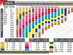 Image result for Battery Wire Gauge Chart