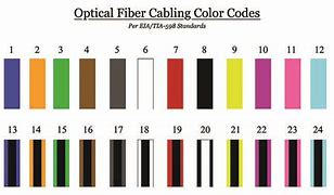 Image result for Fiber Optic Color