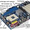 Image result for A Labeled Motherboard