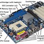 Image result for All Parts of Motherboard