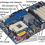 Image result for Basic Motherboard Components