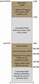 Image result for Intel 64-Bit Architecture