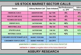 Image result for Electronics Market Share