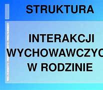 Image result for co_oznacza_zenomena_płużek