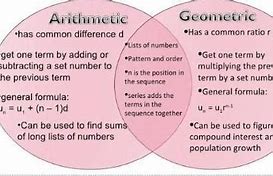 Image result for Complement Arithmetic