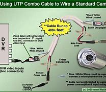 Image result for Outdoor Security Camera Wiring