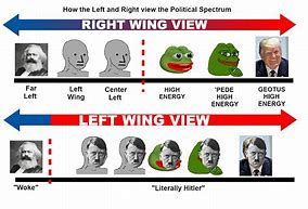 Image result for Right vs Left Politics Memes