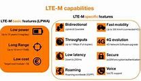 Image result for 4G LTE Architecture