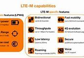 Image result for LTE Architecture