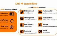 Image result for LTE Sa1